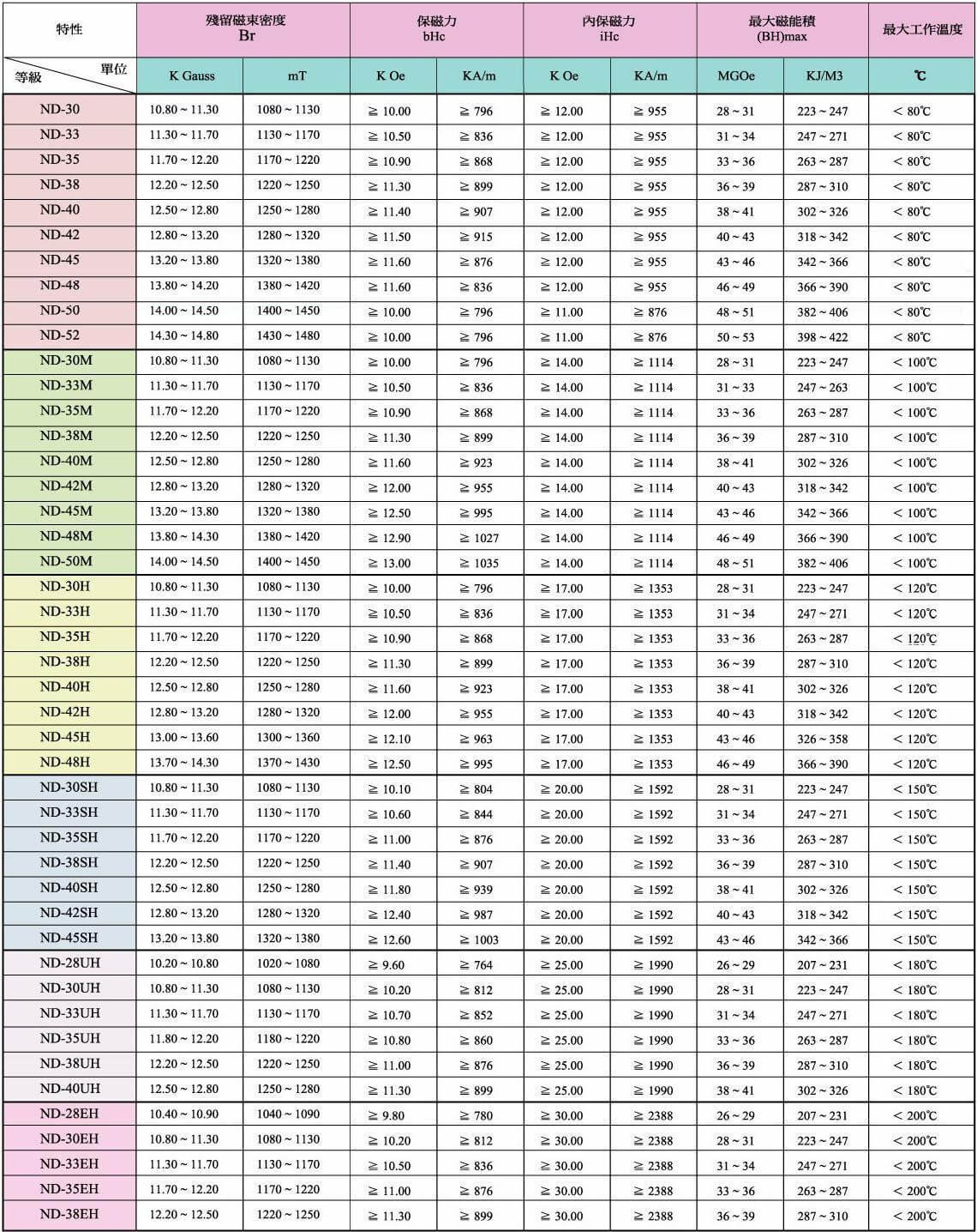 NDFEB MAGNET - xinhuimagnet