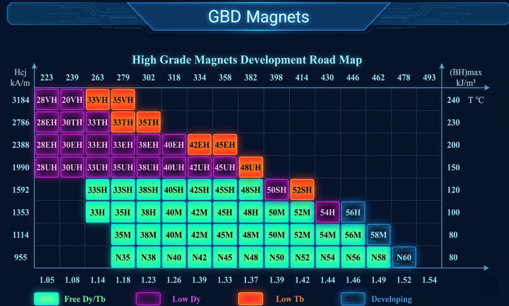 China Rare Earth Export Controls 2025: What NdFeB Magnet Buyers Need to Know