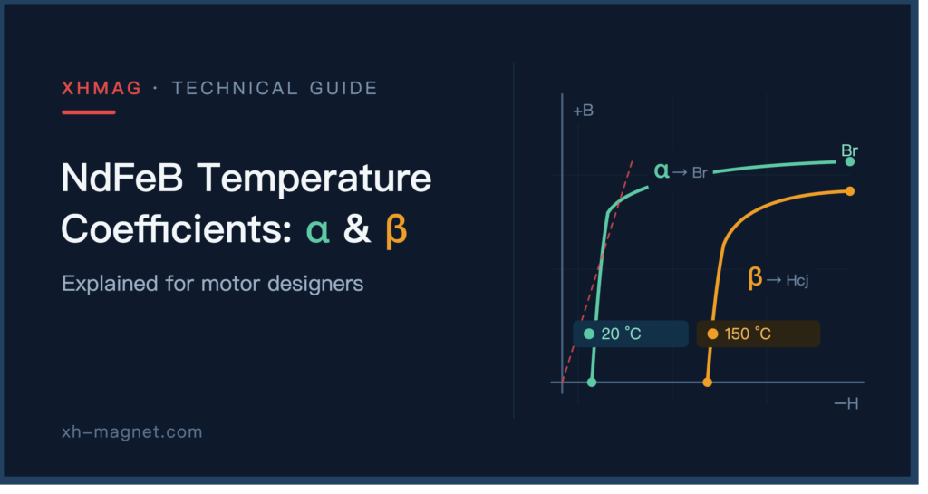 Understanding NdFeB Temperature Coefficients：α and β Explained for Motor Designers