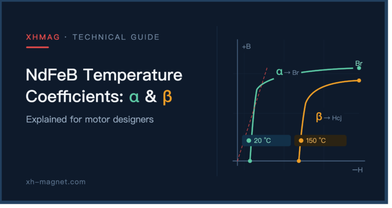 Understanding NdFeB Temperature Coefficients：α and β Explained for Motor Designers